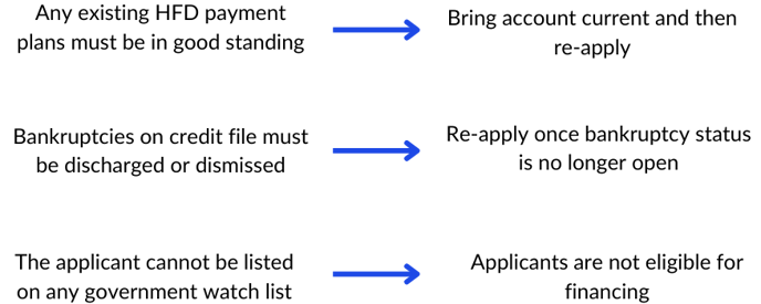 Eligibility Criteria